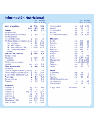 ALMIRON ADVANCE PRONUTRA 2 POLVO 1200 G