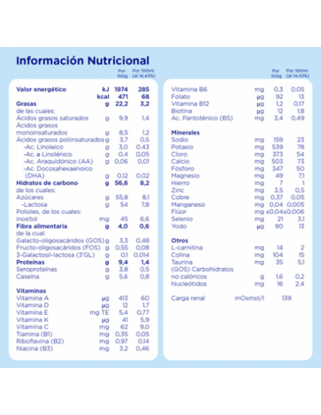 ALMIRON ADVANCE PRONUTRA 2 POLVO 1200 G