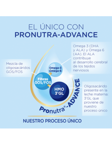 ALMIRON ADVANCE PRONUTRA 2 POLVO 1200 G
