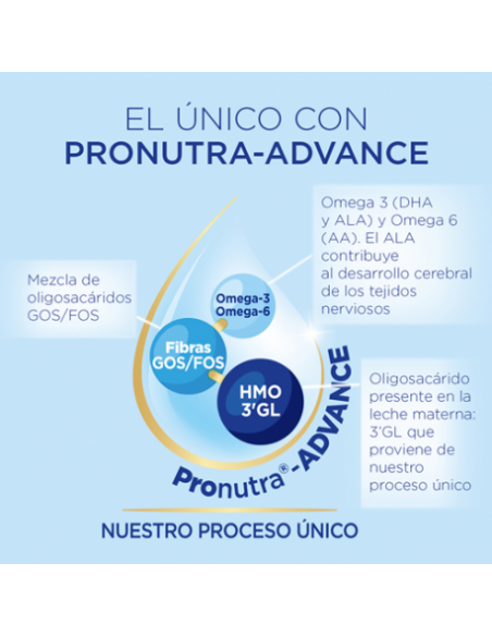 ALMIRON ADVANCE PRONUTRA 2 POLVO 1200 G